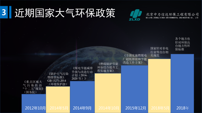 中力信达小型锅炉尾部环保改造