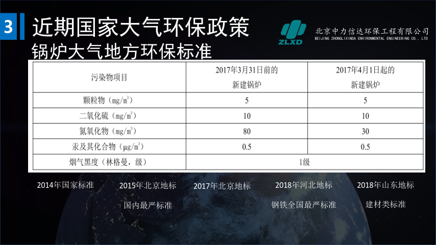 中力信达小型锅炉尾部环保改造