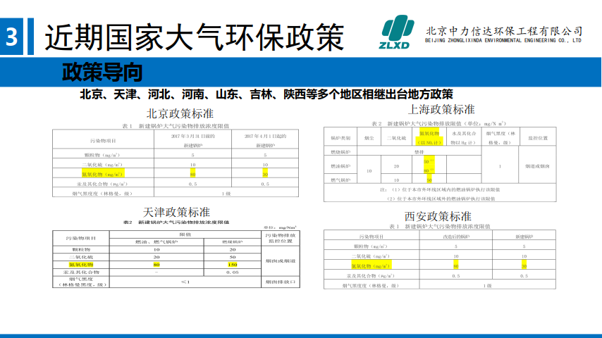 中力信达小型锅炉尾部环保改造