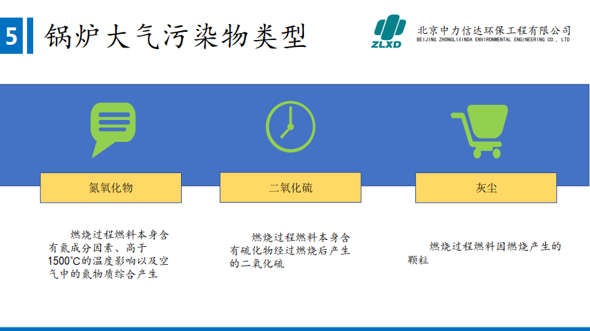 中力信达小型锅炉尾部环保改造