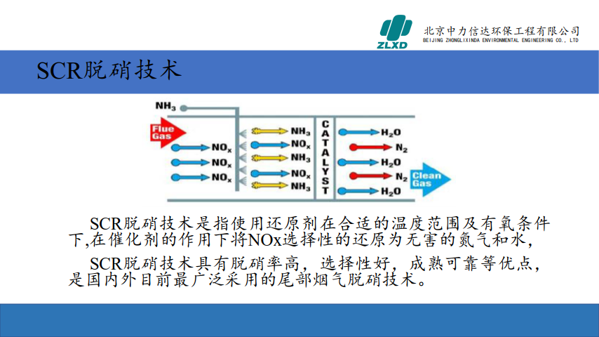 中力信达小型锅炉尾部环保改造