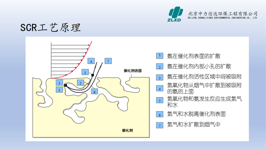 中力信达小型锅炉尾部环保改造
