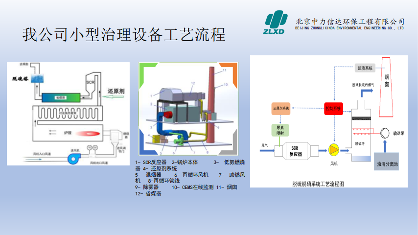 中力信达小型锅炉尾部环保改造