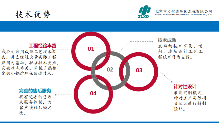 中力信达小型锅炉尾部环保改造
